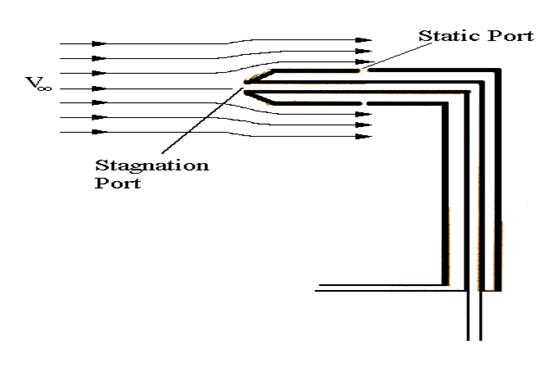 Pitot_tube_B